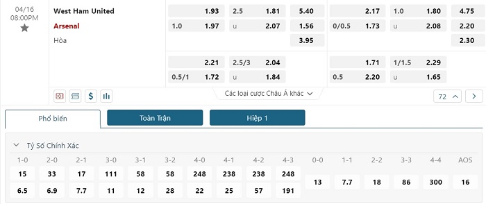 Đánh giá đội hình West Ham United