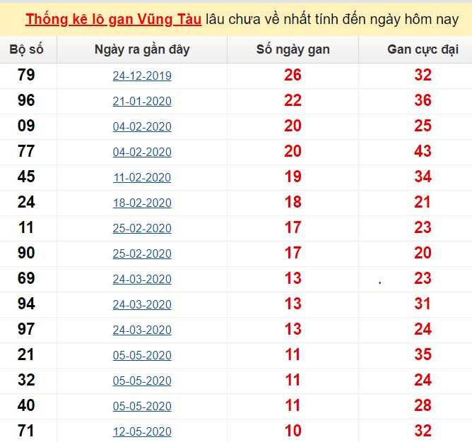 Luận điểm các số có khả năng ra